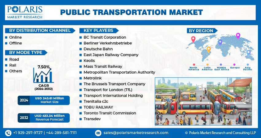 Public Transportation Market Size